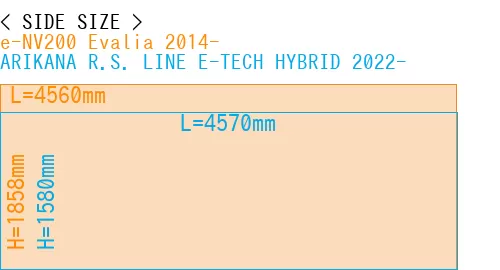#e-NV200 Evalia 2014- + ARIKANA R.S. LINE E-TECH HYBRID 2022-